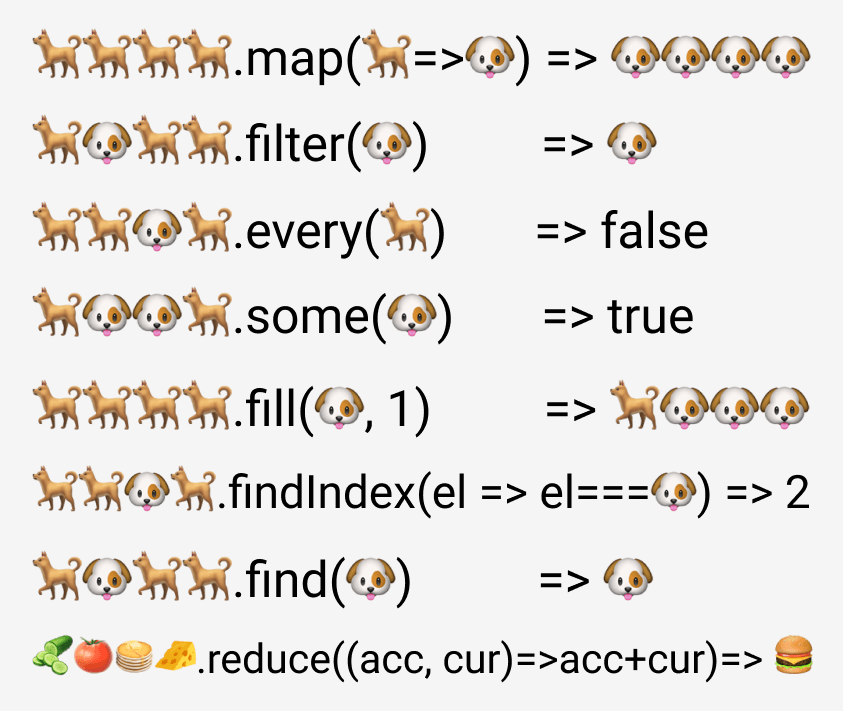 es6 함수