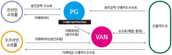 pg_vs_van